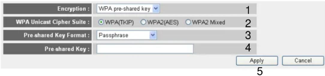 Encryption : WPA pre-shared key 1 WPA Unicast Cipher Suite : ○WPA(TKIP) ○WPA2(AES) ○WPA2 Mixed 2 Pre-shared Key Format : Passphrase 3 Pre-shared Key : Apply Cancel 5