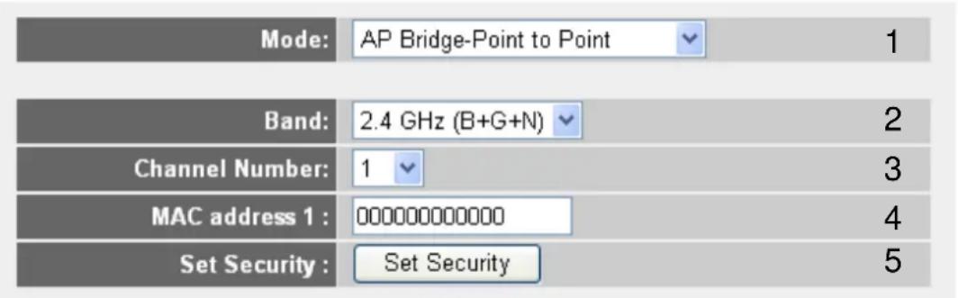 Mode: AP Bridge-Point to Point 1 Band: 2.4 GHz (B+G+N) 2 Channel Number: 1 3 MAC address 1 : 000000000000 4 Set Security : Set Security 5
