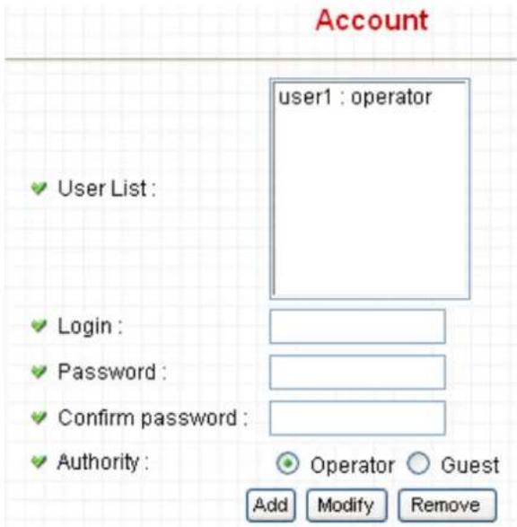 Account user1 : operator User List : Login : Password : Confirm password : Authority : Operator Guest Add Modify Remove