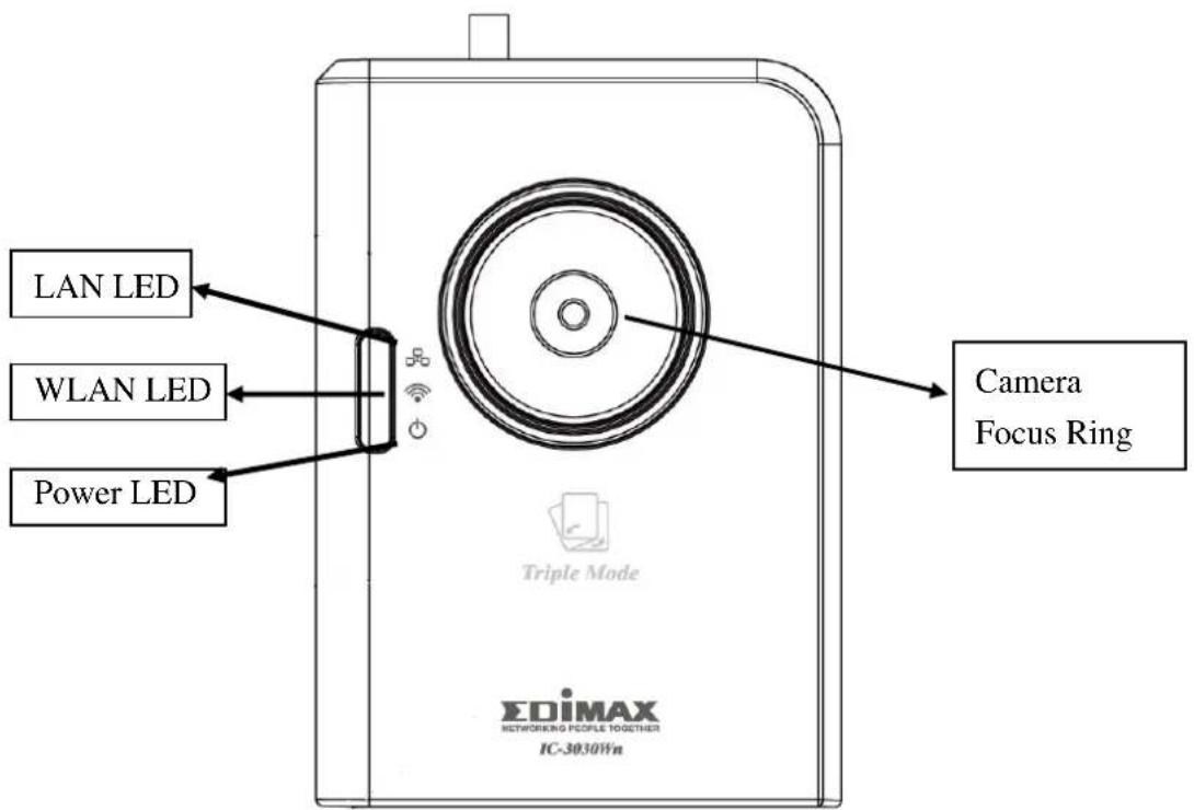 LAN LED WLAN LED Power LED Camera Focus Ring Triple Mode EDiMAX NETWORKING PEOPLE TOGETHER IC-3030Win
