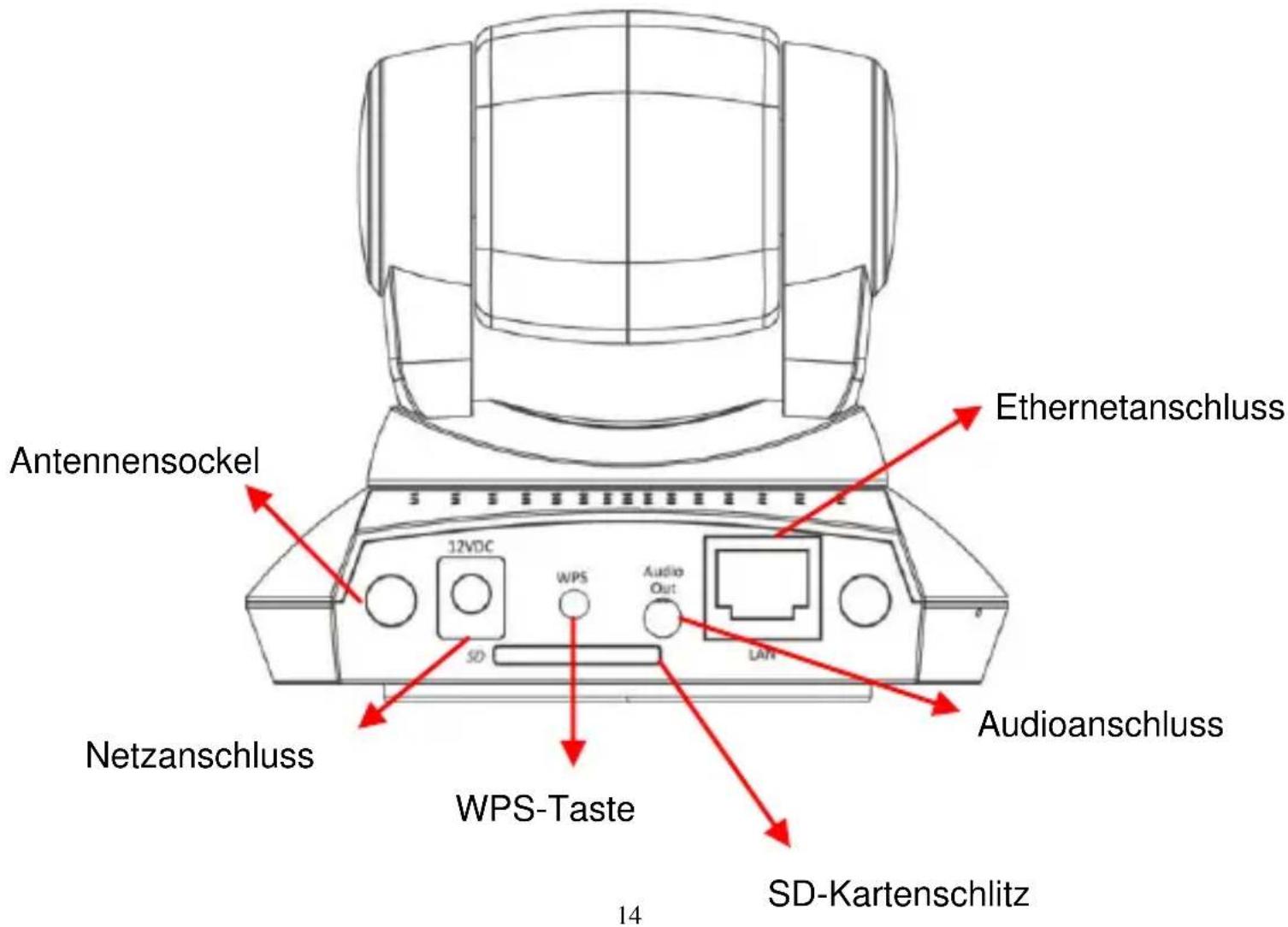 Antennensockel 12VDC WPS Audio Out SD LAN Ethernetanschluss Audioanschluss Netzanschluss WPS-Taste 14 SD-Kartenschlitz