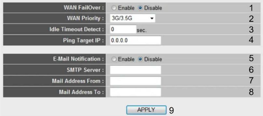 WAN FailOver : Enable Disable 1 WAN Priority : 3G/3.5G 2 Idle Timeout Detect : 0 sec. 3 Ping Target IP : 0.0.0.0 4 E-Mail Notification : Enable Disable 5 SMTP Server : 6 Mail Address From : 7 Mail Address To : 8 APPLY 9