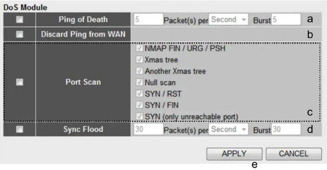 DoS Module Ping of Death 5 Packet(s) per Second Burst 5 a Discard Ping from WAN b Port Scan ✓ NMAP FIN / URG / PSH ✓ Xmas tree ✓ Another Xmas tree ✓ Null scan ✓ SYN / RST ✓ SYN / FIN ✓ SYN (only unreachable port) c Sync Flood 30 Packet(s) per Second Burst 30 d APPLY CANCEL e