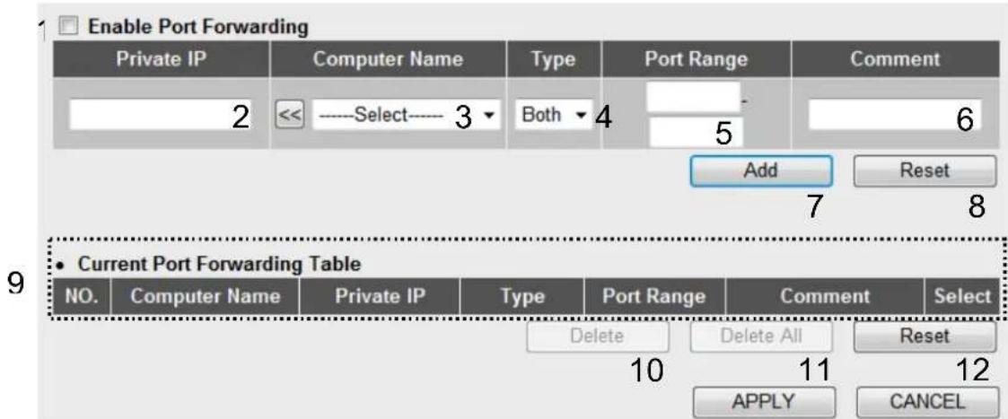 Enable Port Forwarding Private IP Computer Name Type Port Range Comment 2 <<----Select----3 Both 4 5 6 Add Reset 7 8 • Current Port Forwarding Table NO. Computer Name Private IP Type Port Range Comment Select Delete Delete All Reset 10 11 12 APPLY CANCEL