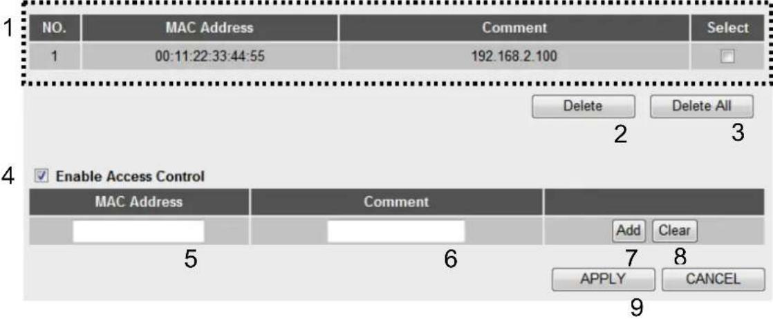 NO. MAC Address Comment Select 1 00:11:22:33:44:55 192.168.2.100 Delete Delete All 2 3 Enable Access Control MAC Address Comment Add Clear 5 6 7 8 APPLY CANCEL 9