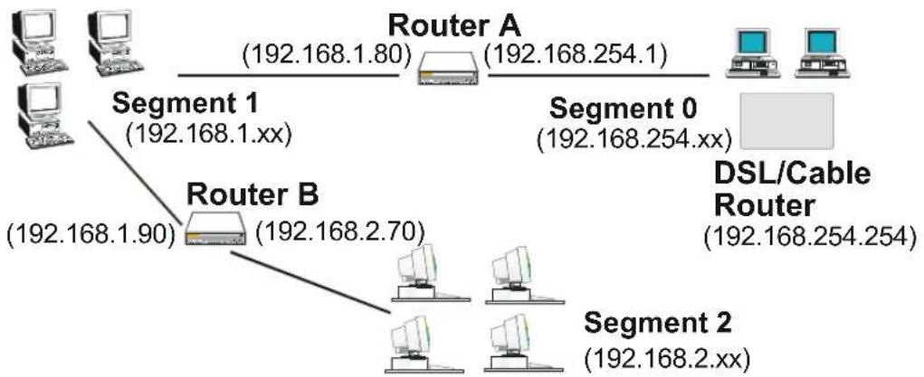 SIEMENS SpeedStream SS2604 - Other Routers on the Local LAN - 1