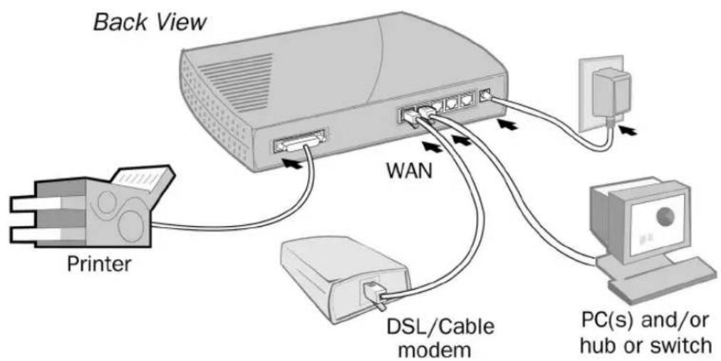 SIEMENS SpeedStream SS2604 - Procedure - 1
