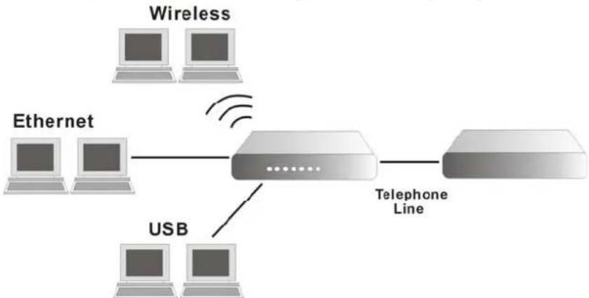 SIEMENS SL2-141 - Internet-IGMP Proxy - 1