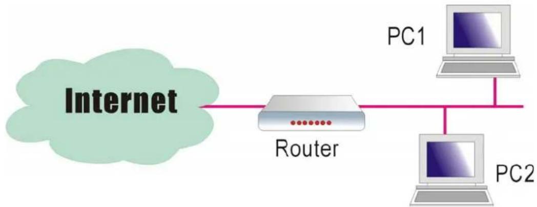 SIEMENS SL2-141 - Filtering by IP address - 1