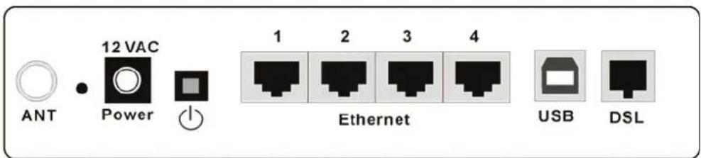 ANT 12 VAC Power Ethernet USB DSL