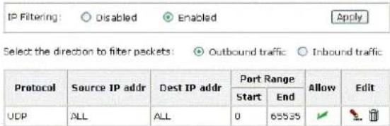 IP Filtering: ○ Disabled ○ Enabled Apply Select the direction to filter packets: ○ Outbound traffic ○ Inbound traffic Protocol Source IP addr Dest IP addr Port Range Allow Edit Start End UDP ALL ALL 0 65535 √ 📋 📄