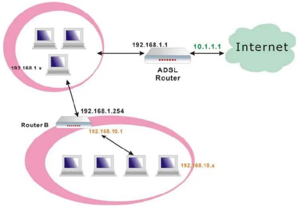 SIEMENS SL2-141 - Example - Static Route - 1