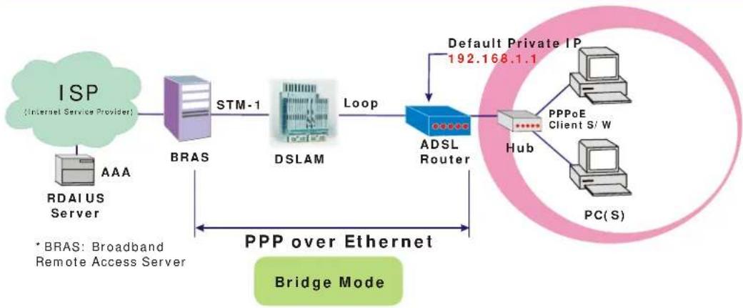 SIEMENS SL2-141 - Bridge Mode - 1