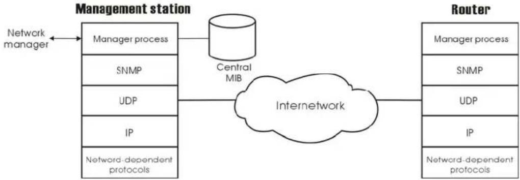 SIEMENS SL2-141 - SNMP Setting - 1