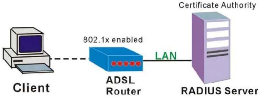 SIEMENS SL2-141 - Default Transmission Key: - 1