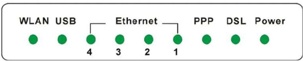 WLAN USB Ethernet PPP DSL Power 4 3 2 1