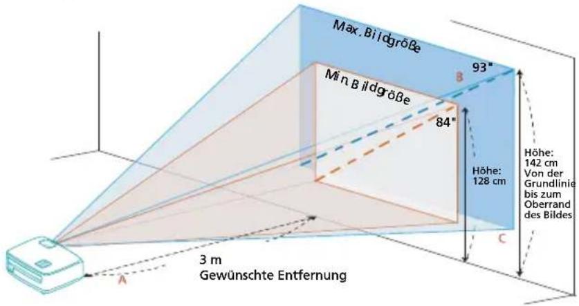 Max. Bildgröße Min Bildgröße 84" 93" Höhe: 128 cm Höhe: 142 cm Von der Grundlinie bis zum Oberrand des Bildes 3 m Gewünschte Entfernung A C