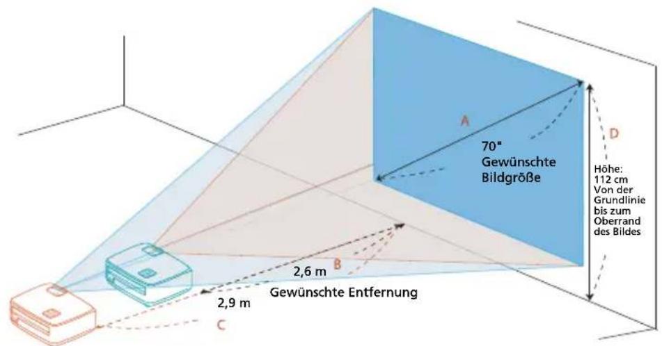 70" Gewünschte Bildgröße Höhe: 112 cm Von der Grundlinie bis zum Oberrand des Bildes 2,6 m Gewünschte Entfernung 2,9 m C