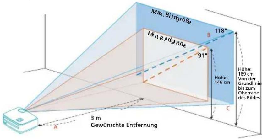 Max. Bildgröße Min Bildgröße 91" B 118" Höhe: 146 cm Höhe: 189 cm Von der Grundlinie bis zum Oberrand des Bildes 3 m Gewünschte Entfernung A C