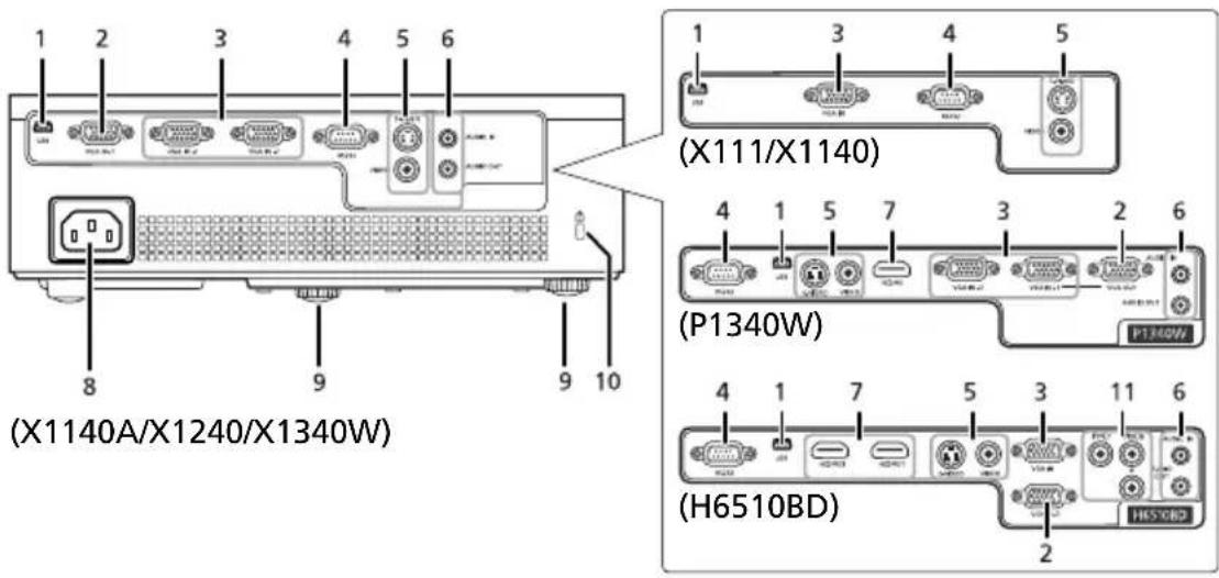 1 2 3 4 5 6 (X111/X1140) 4 1 5 7 3 2 6 (P1340W) 4 1 7 5 3 11 6 (H6510BD) 2 8 9 9 10 (X1140A/X1240/X1340W)