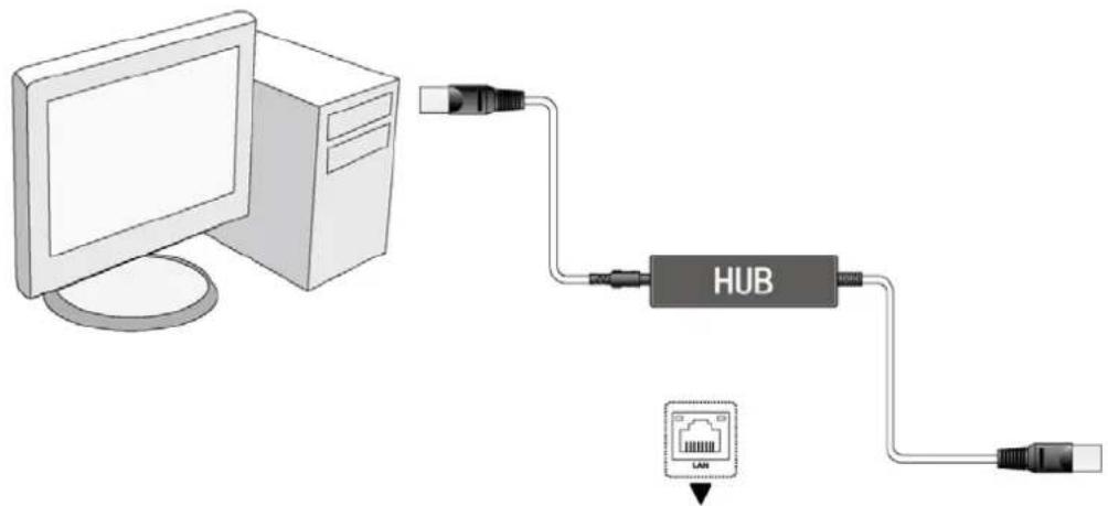 Diagram showing connection between a computer and a HUB device via USB cable, with an LNG symbol indicated.