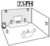 ONKYO HT-S5500 - Speaker Layout - 4