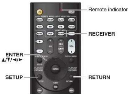 Remote indicator RECEIVER ENTER SETUP RETURN
