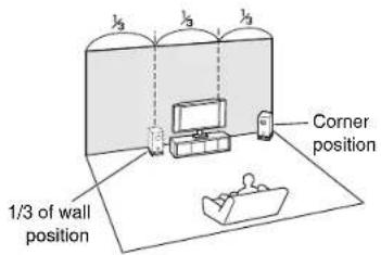 1/3 of wall position Corner position