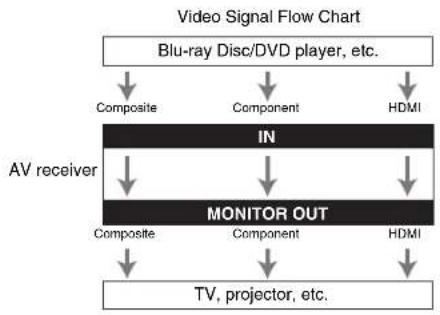 ONKYO HT-S5500 - Video Connection Formats - 1