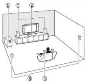 Diagram of a living room layout with numbered furniture placement for viewing and dining areas