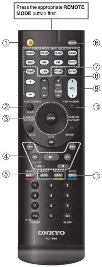 Press the appropriate REMOTE MODE button first. ① ⑥ ⑦ ⑧ ⑨ ⑩ ⑪ ⑫ ⑬ ⑭ ⑮ ⑯ ⑰ ⑱ ⑲ ⑳ ⑮ ONKYO RC-796M