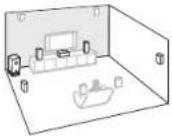 ONKYO HT-S5500 - Speaker Layout - 3