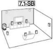 ONKYO HT-S5500 - Speaker Layout - 5