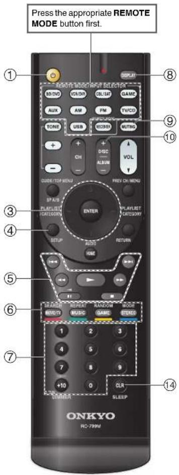Press the appropriate REMOTE MODE button first. ① ⑧ ⑨ ⑩ ③ ④ ⑤ ⑥ ⑦ ⑭ ONKYO RC-799M REMOE MODE INPUT SELECTOR SB/DVD VCM/DM CBL/MAT GAME AUX AM FM TV/CD TONE USB MODE MUTRO + + CH DISC VOL - ALBUM QUIDE/TOP MENU PREV CH/MENU SPA/B PLAYLIST CATEGORY ENTER PLAYLIST CATEGORY SETUP AUDIO RETURN HOME 81 SEANGE REPEAT RANDOM MODE BEVERY MUSIC GAME STEREO 1 2 3 4 5 6 7 8 9 +10 0 CLR ONKYO SLEEP SLEEP