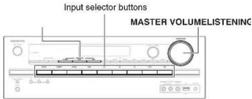 Input selector buttons MASTER VOLUMELISTENING