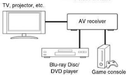 ONKYO HT-S5500 - Connecting AV components - 1