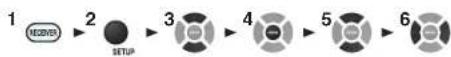 ONKYO HT-S5500 - Sp Distance (Speaker Distance) - 1