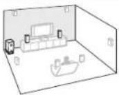 ONKYO HT-S5500 - Speaker Layout - 1