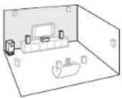 ONKYO HT-S5500 - Speaker Layout - 2