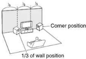 Corner position 1/3 of wall position