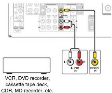 VCR, DVD recorder, cassette tape deck, CDR, MD recorder, etc.