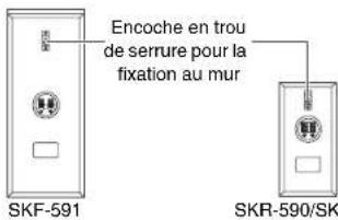 Encoche en trou de serrure pour la fixation au mur SKF-591 SKR-590/SK