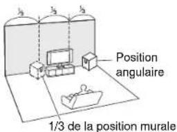 Position angulaire 1/3 de la position murale