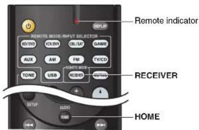Remote indicator REMOTE MODE/INPUT SELECTOR RCD/TND VCA/DNA QOL/SAT GAME AUX AM FM TV/CD REMOTE MODE TOME USB RECEIVER + - RECEIVER SET/UP AUDIO HOME HOME