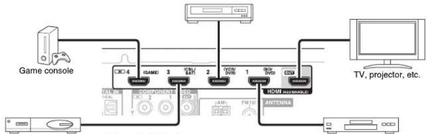 ONKYO HT-S5500 - Connecting Components with HDMI - 1