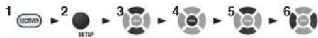 ONKYO HT-S5500 - Component (Component Video Input) - 1
