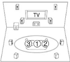 TV ③①②