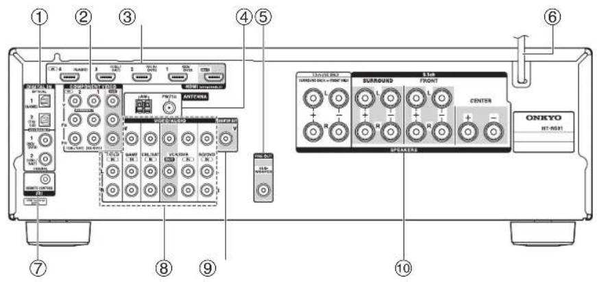Labeled diagram of a device rear panel showing front, back, and interior components with numbered annotations