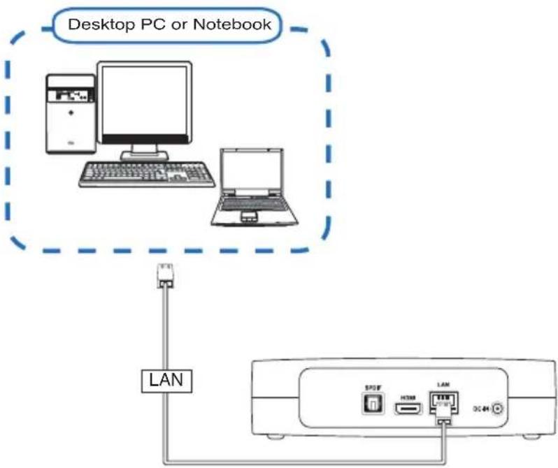 ASUS O!Play Live - Using FIX IP (network setup with a direct connection to a computer) - 1