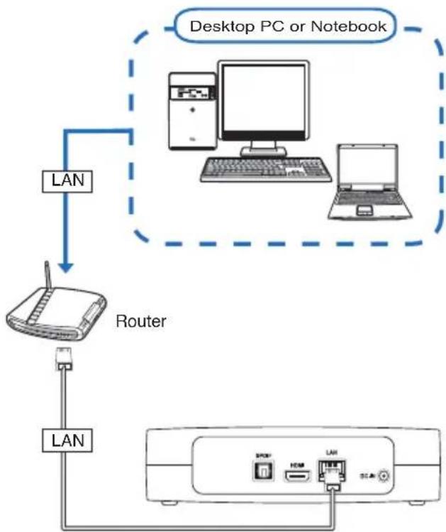 ASUS O!Play Live - Using DHCP IP (network setup with a router) - 1